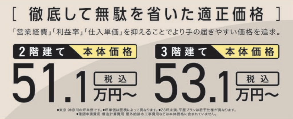 坪単価