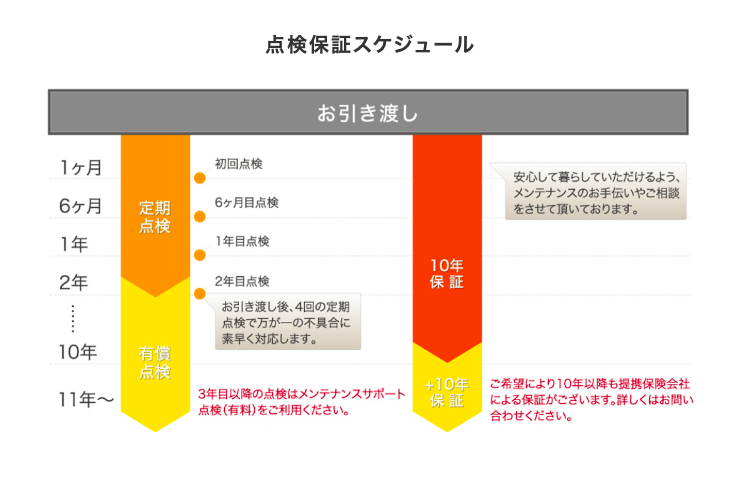 アフターサービス